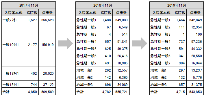 表1