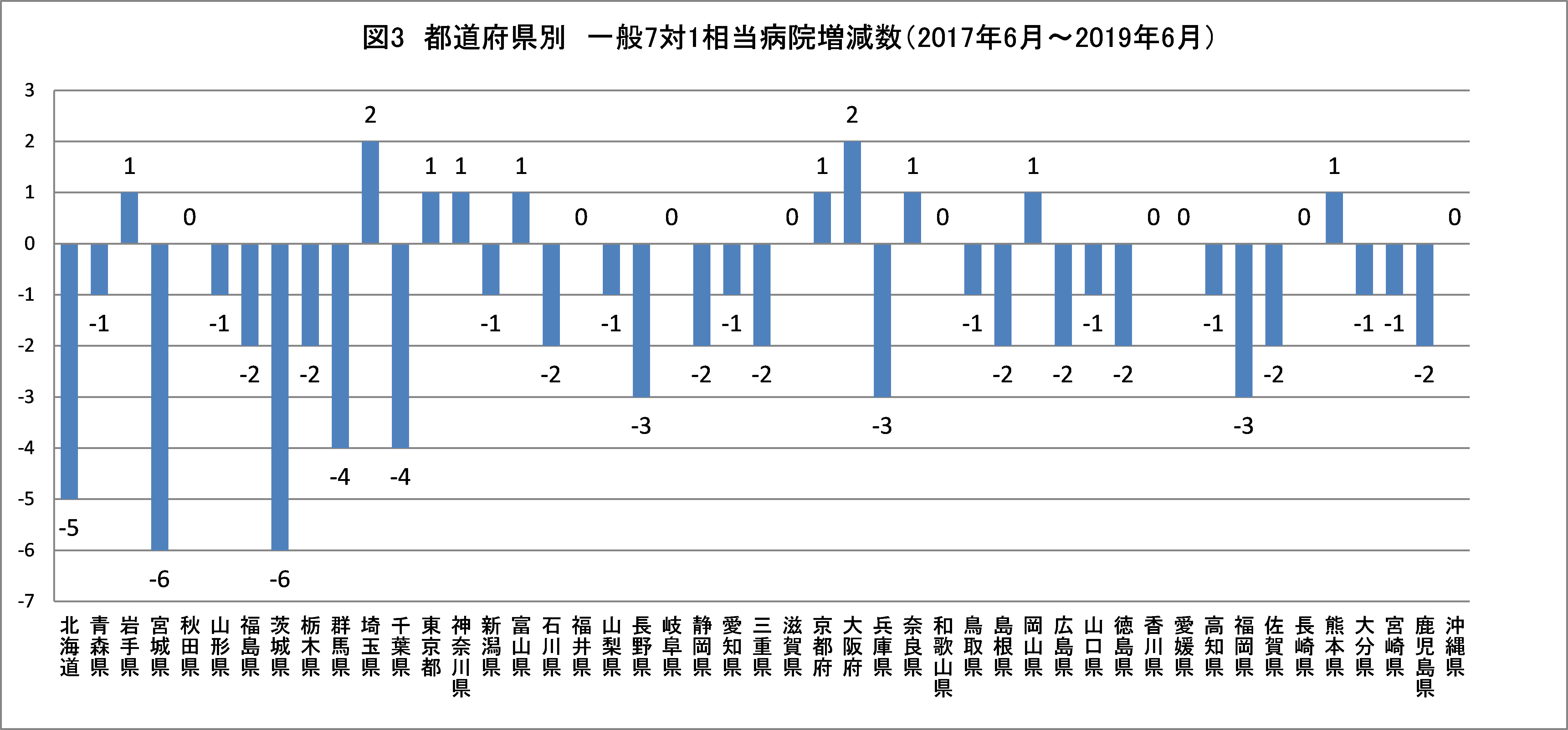 急性期