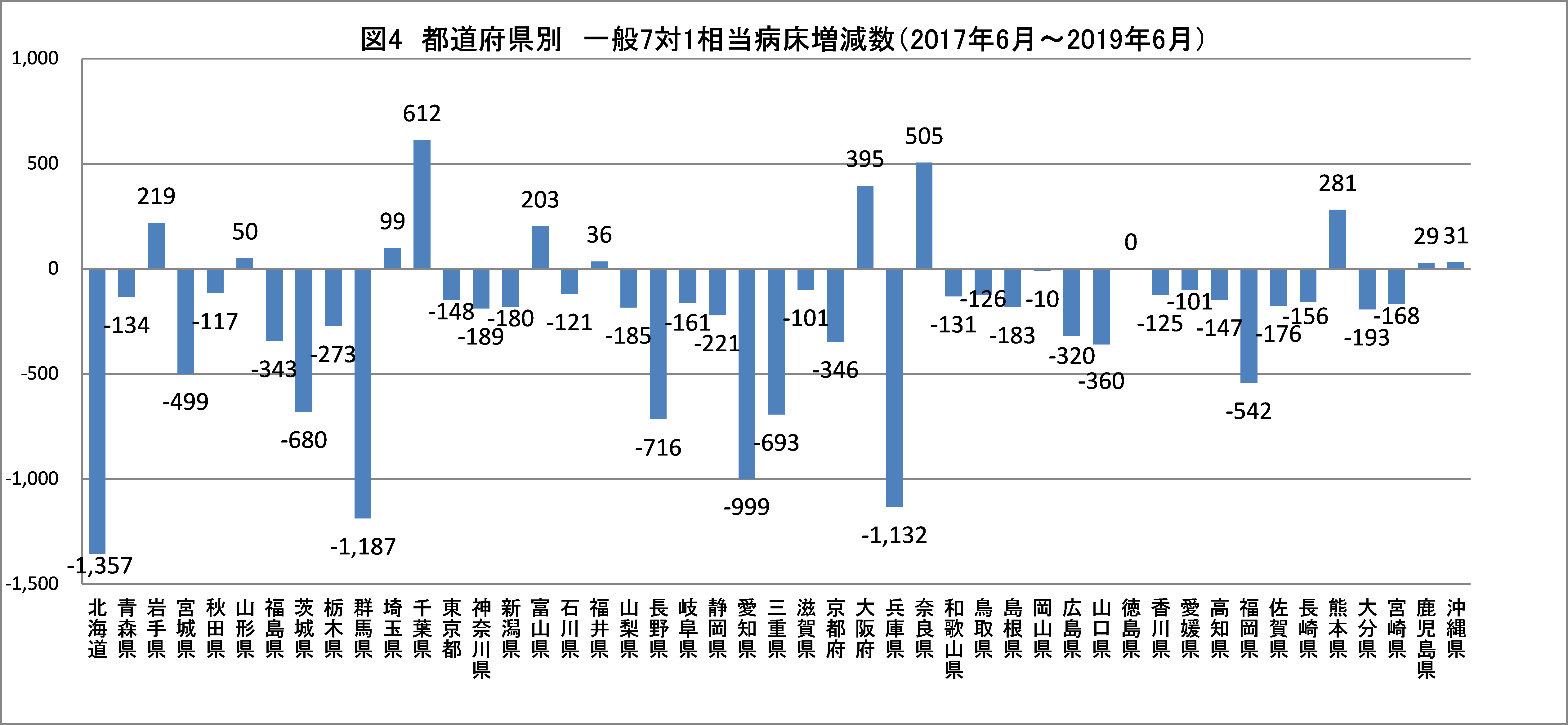 急性期